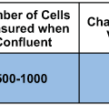 ECIS six channel flow chamber with 10 circular electrodes (0.49 sqr.mm total area) per channel. Lexan substrate. 0.66 mm channel height.