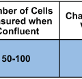 ECIS six channel flow chamber with 1 circular electrode (0.049 sqr.mm total area) per channel. Lexan substrate. 0.66 mm channel height.