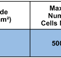 ECIS 8 well chamber with ten circular electrodes (0.49 sqr.mm ) Lexan substrate