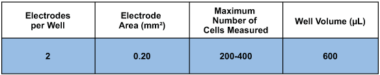 ECIS 8 well chamber with 2 linear electrodes (0.20 sqr.mm total area). Lexan substrate