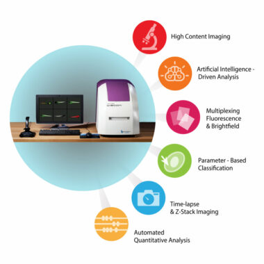 WiScan® Hermes High Content Imaging System