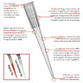 0.5-10µl Pipette Tips, Extended Length, Natural, Racked, Pre-Sterilised