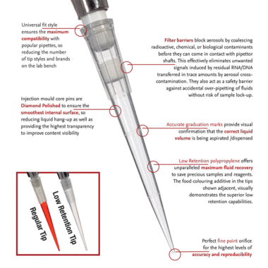 200µl, Filter Barrier Pipette Tips, Racked, Sterile