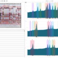 Phoretix1D - Automatic SDS PAGE and Western Blot Analysis Software