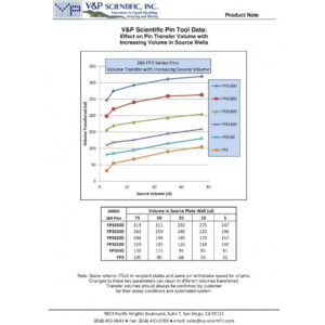 Vp Pin Tools 384 Fp3 Sourcevolumes Dmso 1