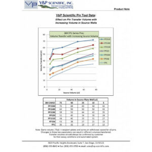 Vp Pin Tools Fp1 Sourcevolumes Dmso 2